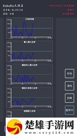 模擬經(jīng)營(yíng)我的酒店3.7