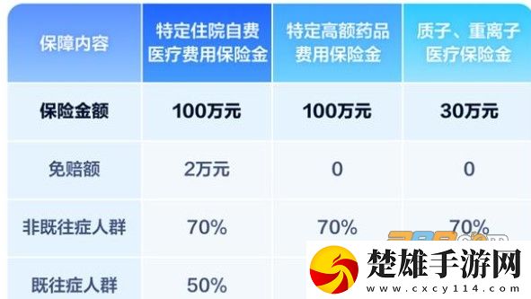 滬惠保app官方2025最新版下載-隨申辦市民云v8.1.2免會(huì)員版獲取